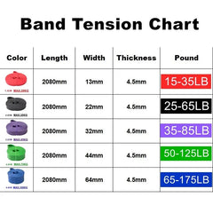 Tough Latex Resistance Band – Versatile Fitness Tool - Sonex Shop | Quality Products